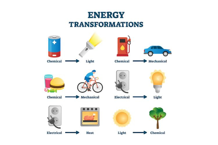 Energi dan perubahannya